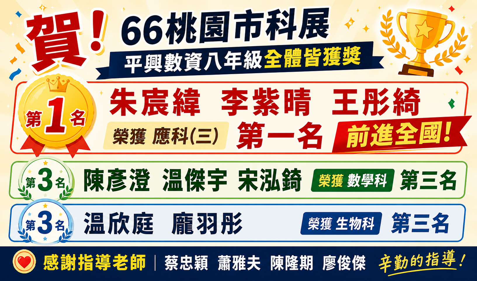 66桃園市科展獲獎賀圖